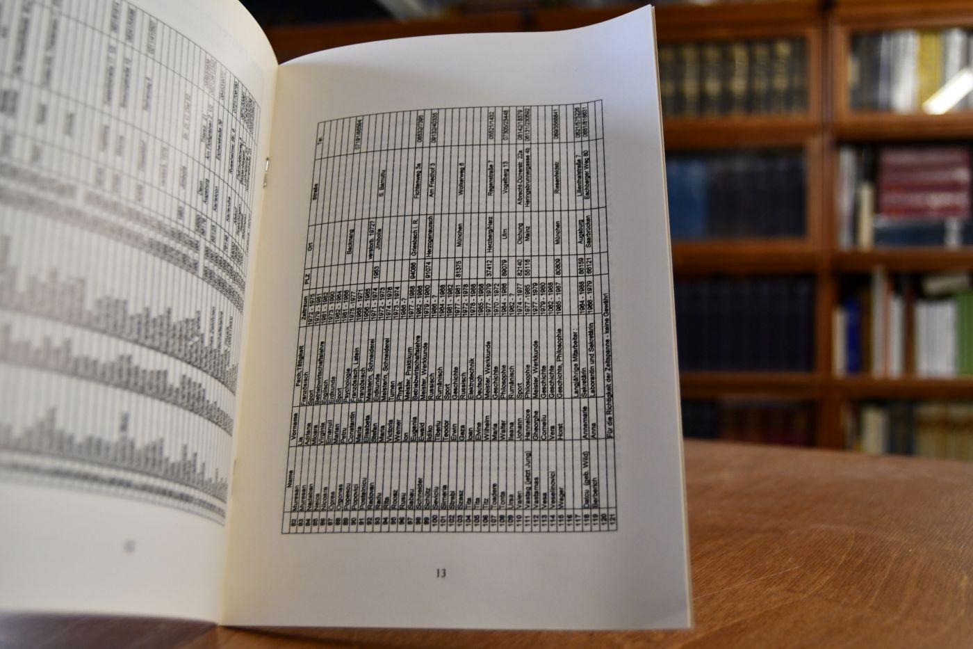 40 Jahre Lyzeum Hatzfeld. Denkschrift.