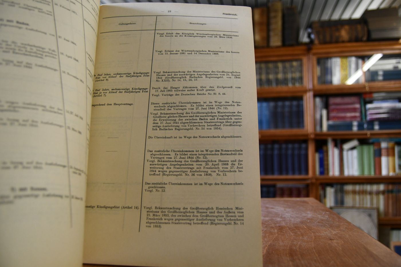 Übersicht über die während des gegenwärtigen Weltkriegs durch den Eintritt des Kriegszustandes oder den Abbruch der diplomatischen Beziehungen berührten Verträge der einzelnen deutschen Bundesstaaten.