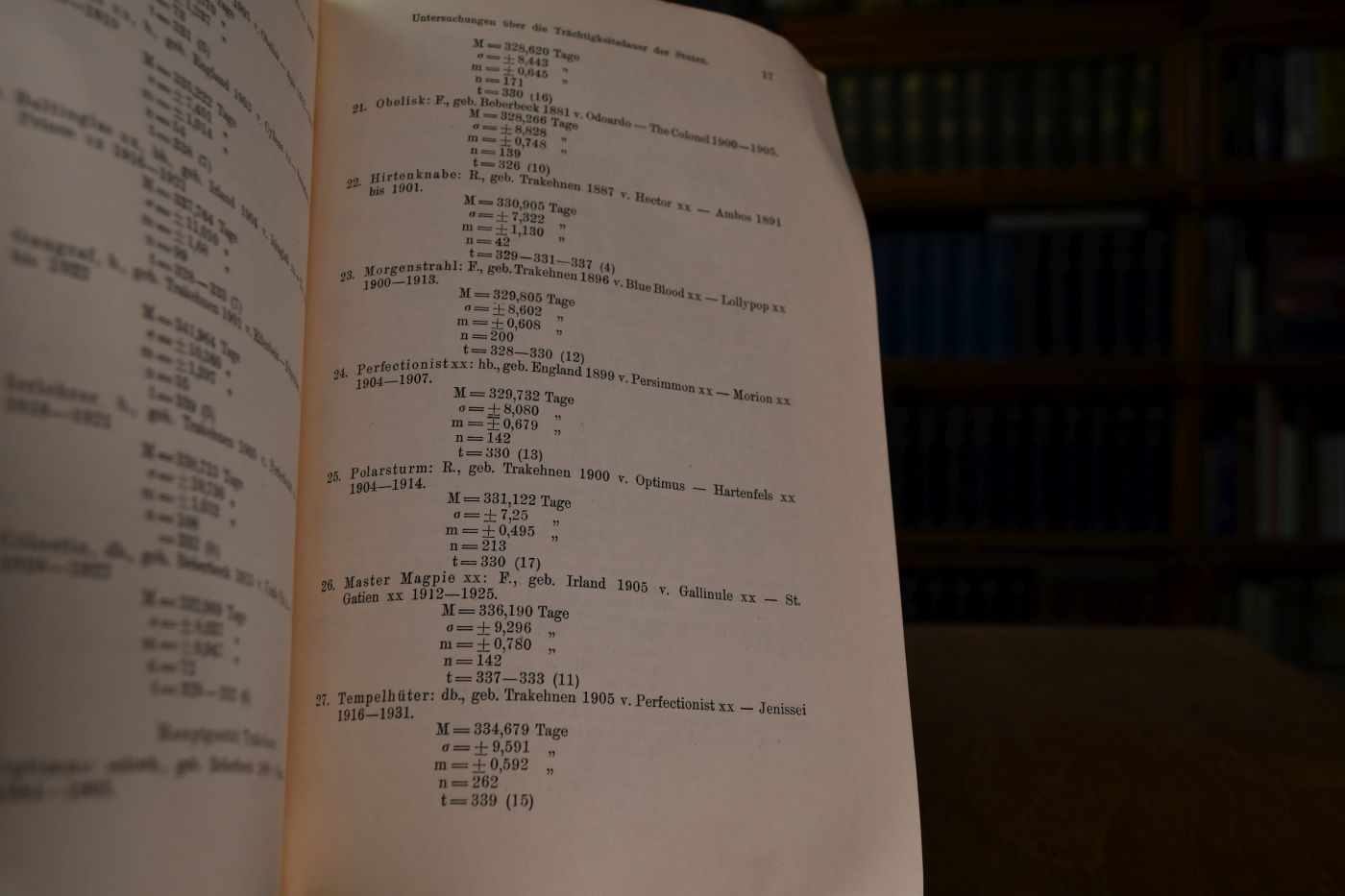 Untersuchungen über die Trächtigkeitsdauer der Stuten, mit einem Anhang Untersuchungen über Zwillingsgeburten beim Pferd.